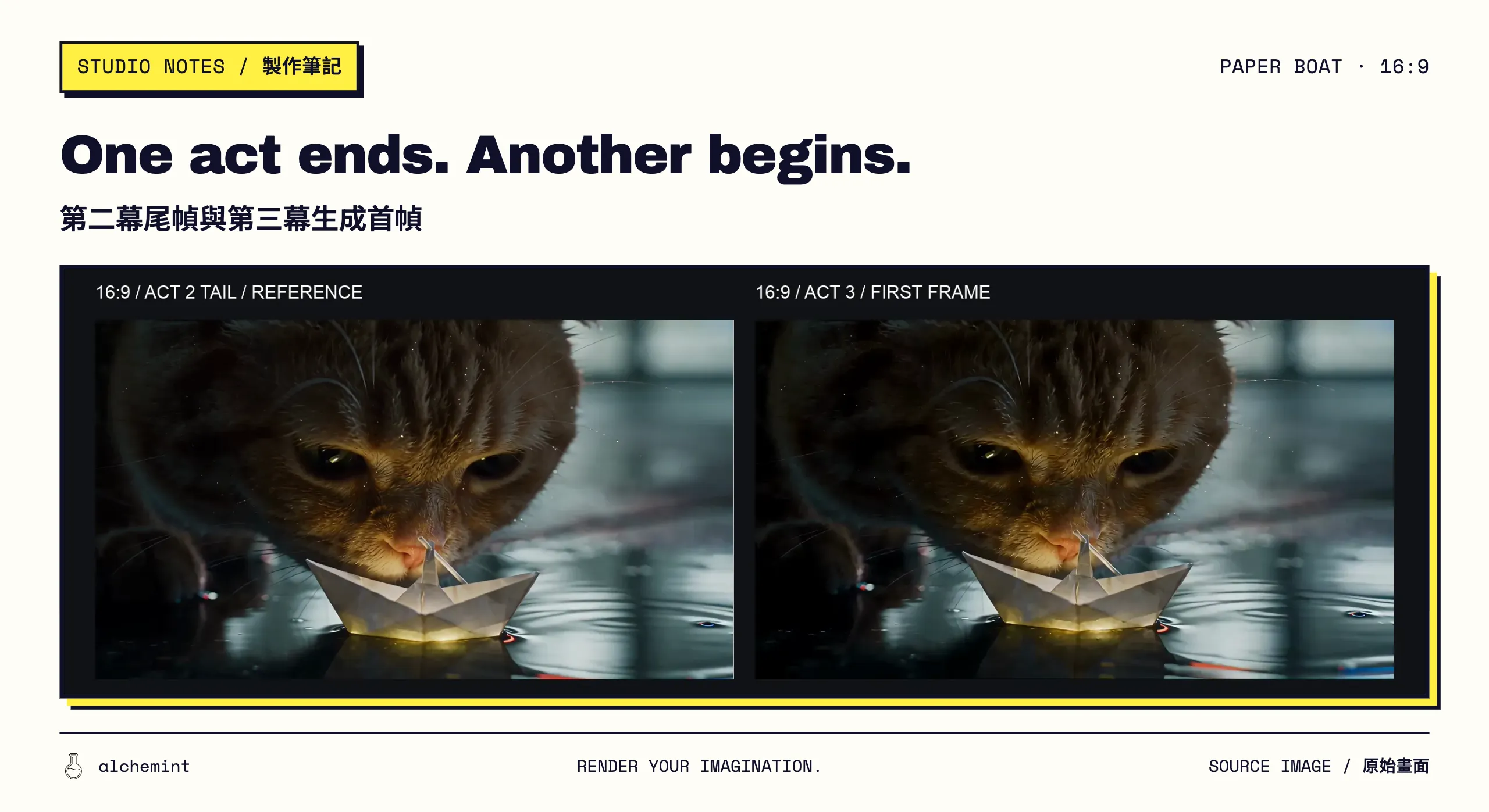 16:9 generation handoff: Act 2 tail frame and first-frame reference on the left, first decoded Act 3 frame on the right; whiskers, boat edge and water reflections shift slightly.