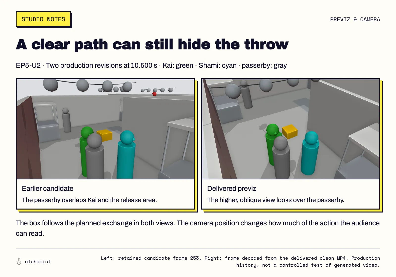 Earlier and delivered Blender previz at the same 10.5-second point in the night-market handoff.