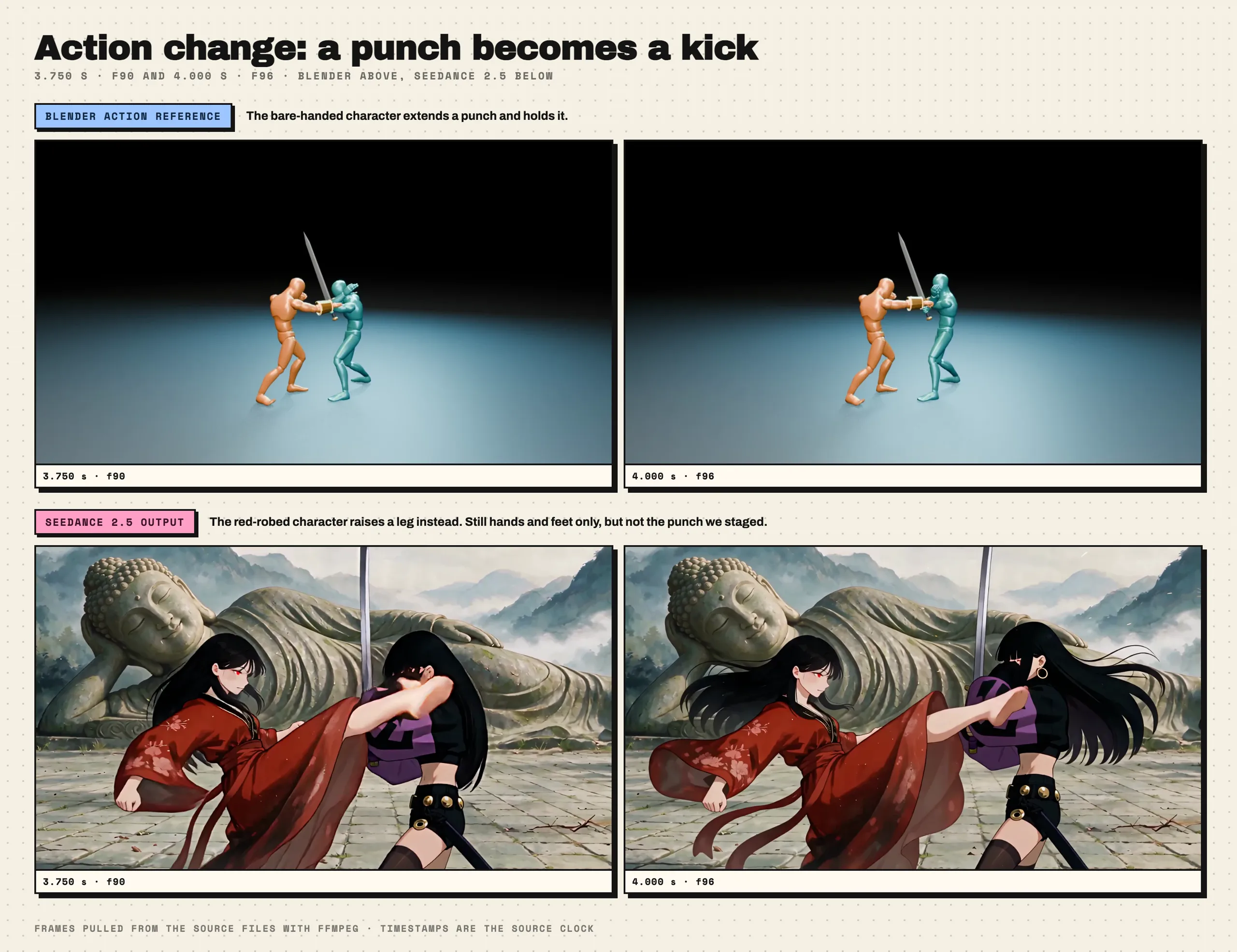At 3.750 seconds, frame 90, and 4.000 seconds, frame 96, the orange Blender character extends a fist while the generated character in red raises a leg to kick the woman in purple.