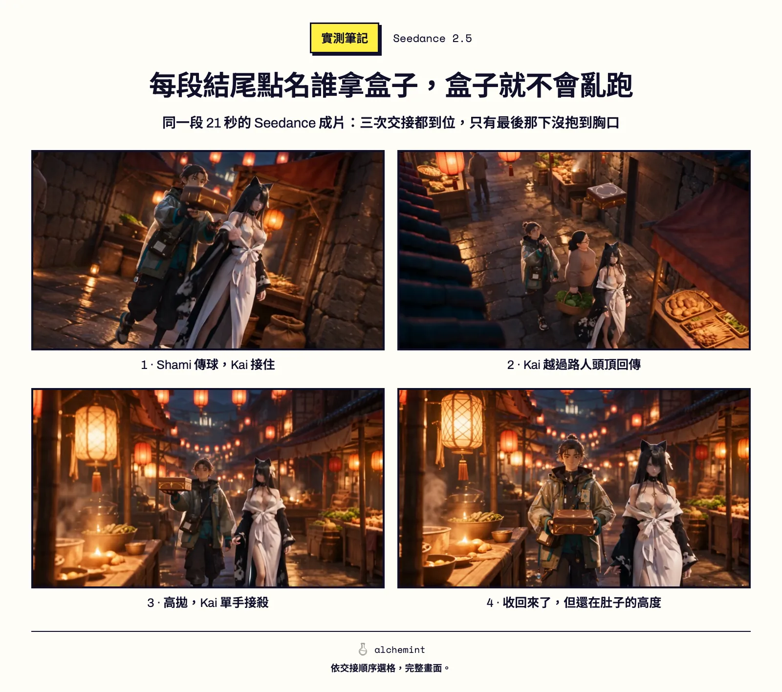 每段結尾點名誰拿盒子，盒子就不會亂跑。同一段 21 秒的 Seedance 成片：三次交接都到位，只有最後那下沒抱到胸口。