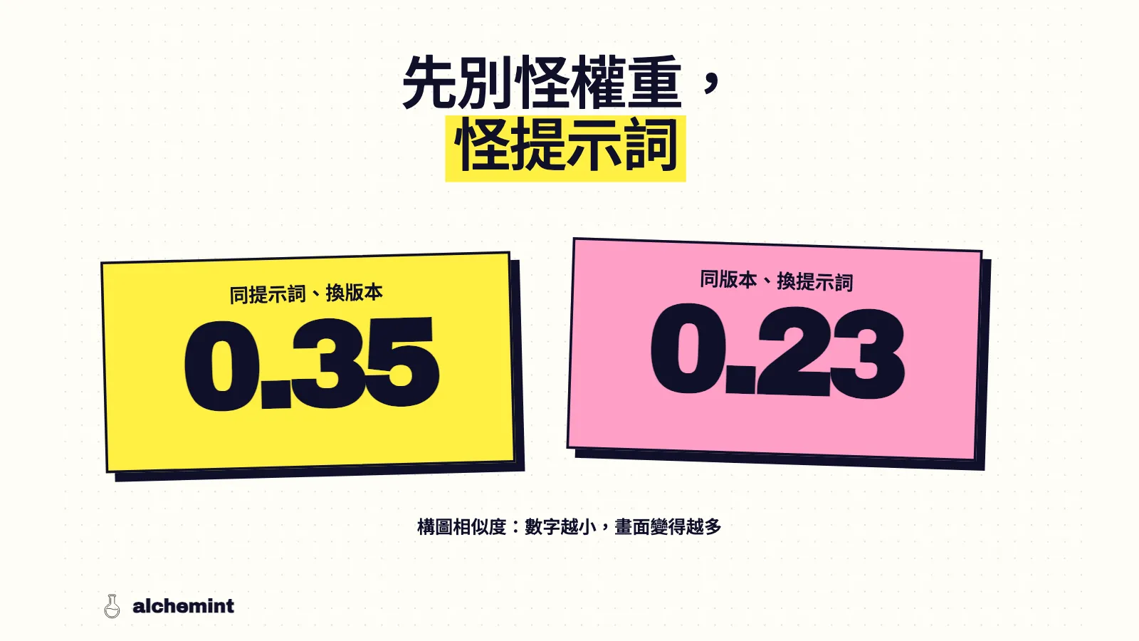 換 MiniMax H3 權重之前,先改提示詞 的文章封面