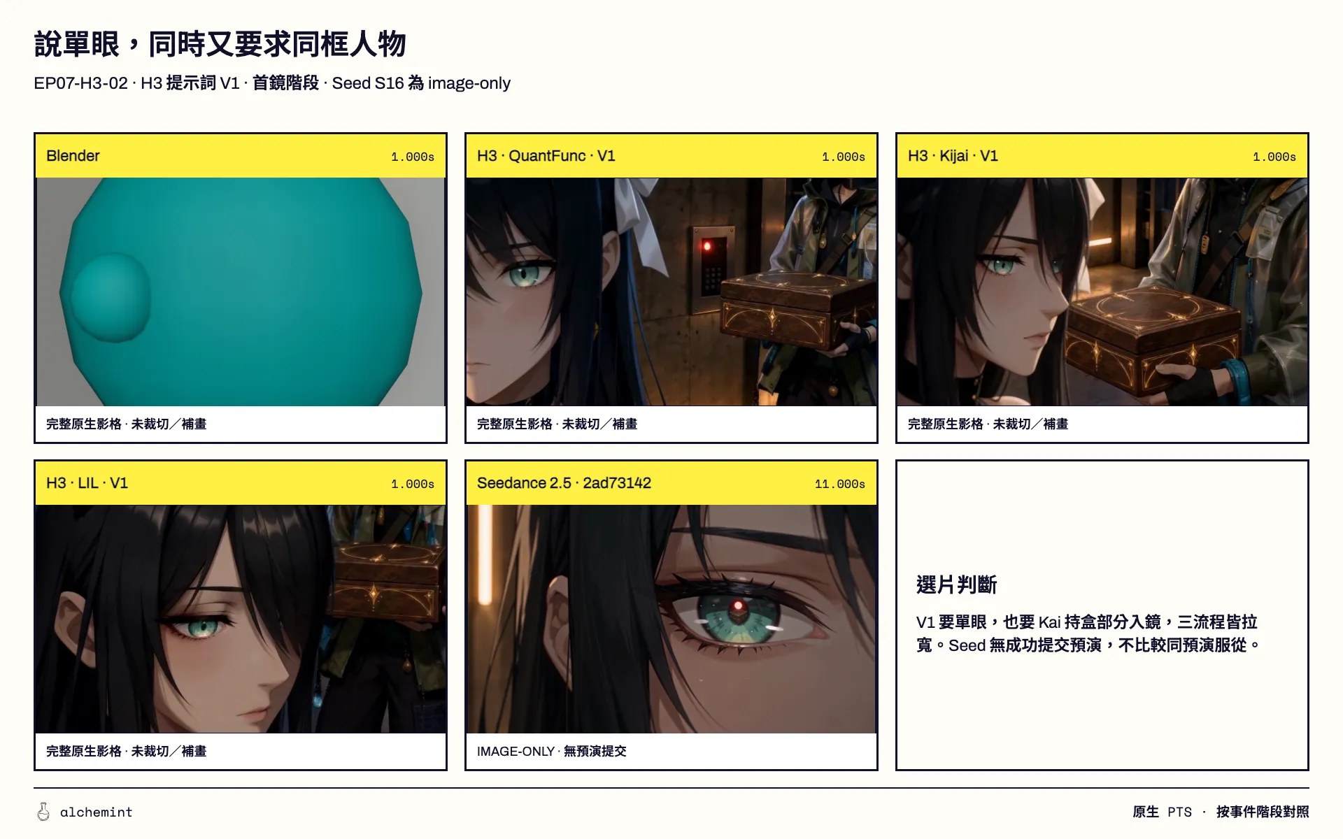 V1 提示詞要單眼特寫，又要 Kai 和盒子入鏡：三個版本都把畫面放寬了。