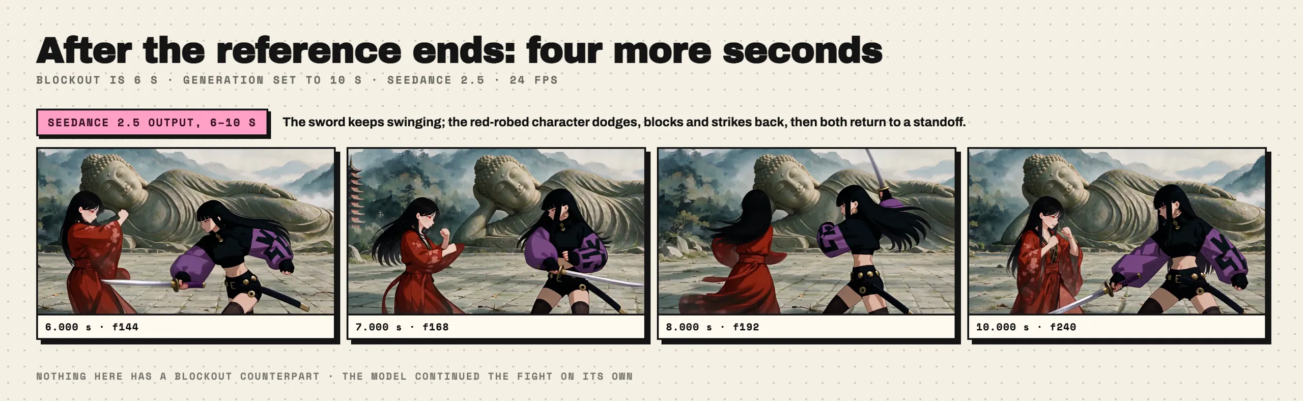 Generated footage after the reference duration: continued sword action at 6.000 seconds, frame 144; preparing for another exchange at 7.000, frame 168; the character in red turning at 8.000, frame 192; a standoff at 10.000, frame 240.