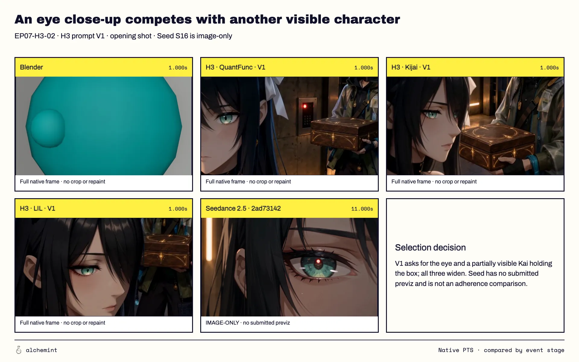 The V1 prompt asked for one eye and also for Kai with the box: all three builds widened the frame.