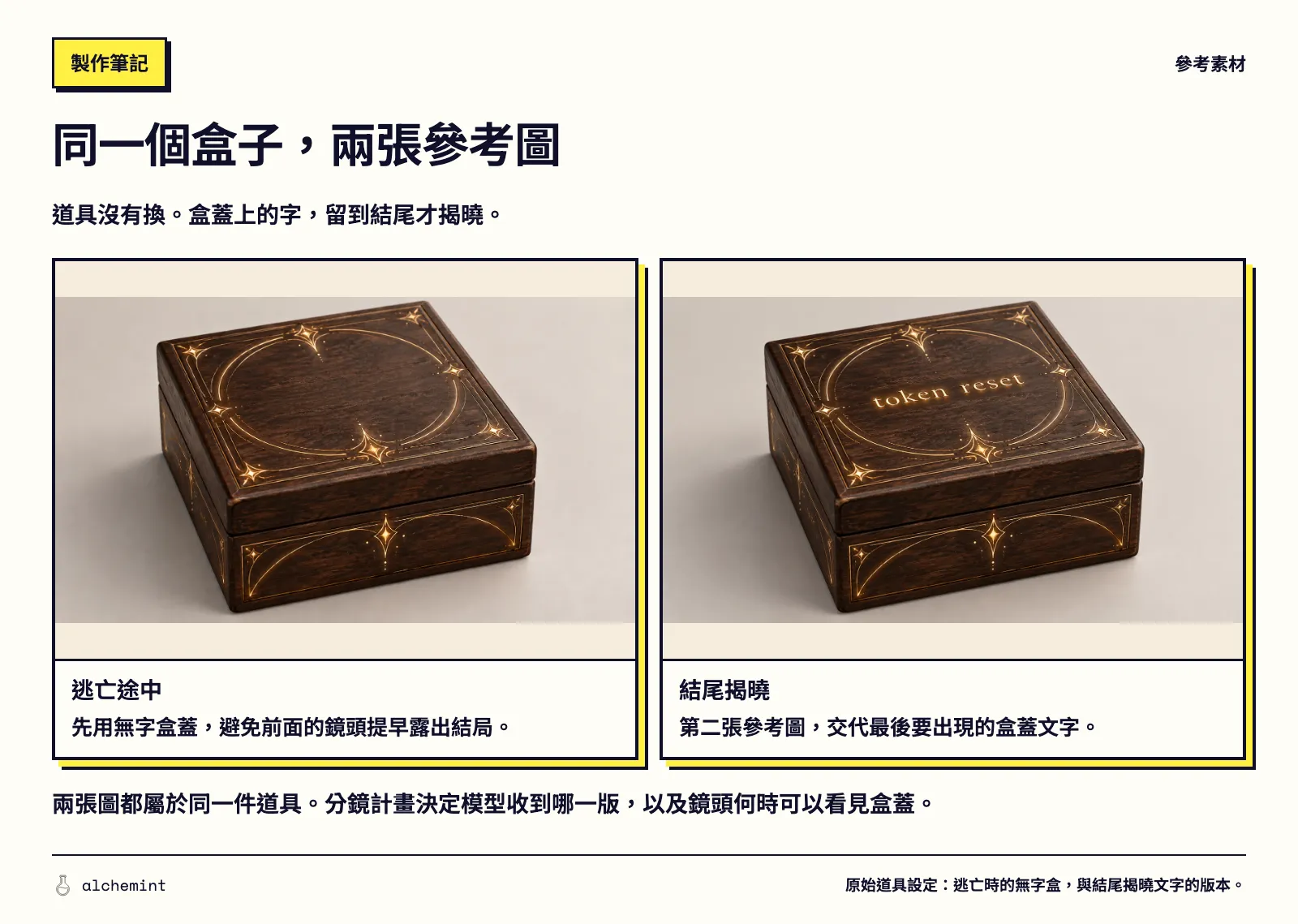 逃亡途中使用的無字盒蓋,與最後揭曉使用的 token reset 版本。