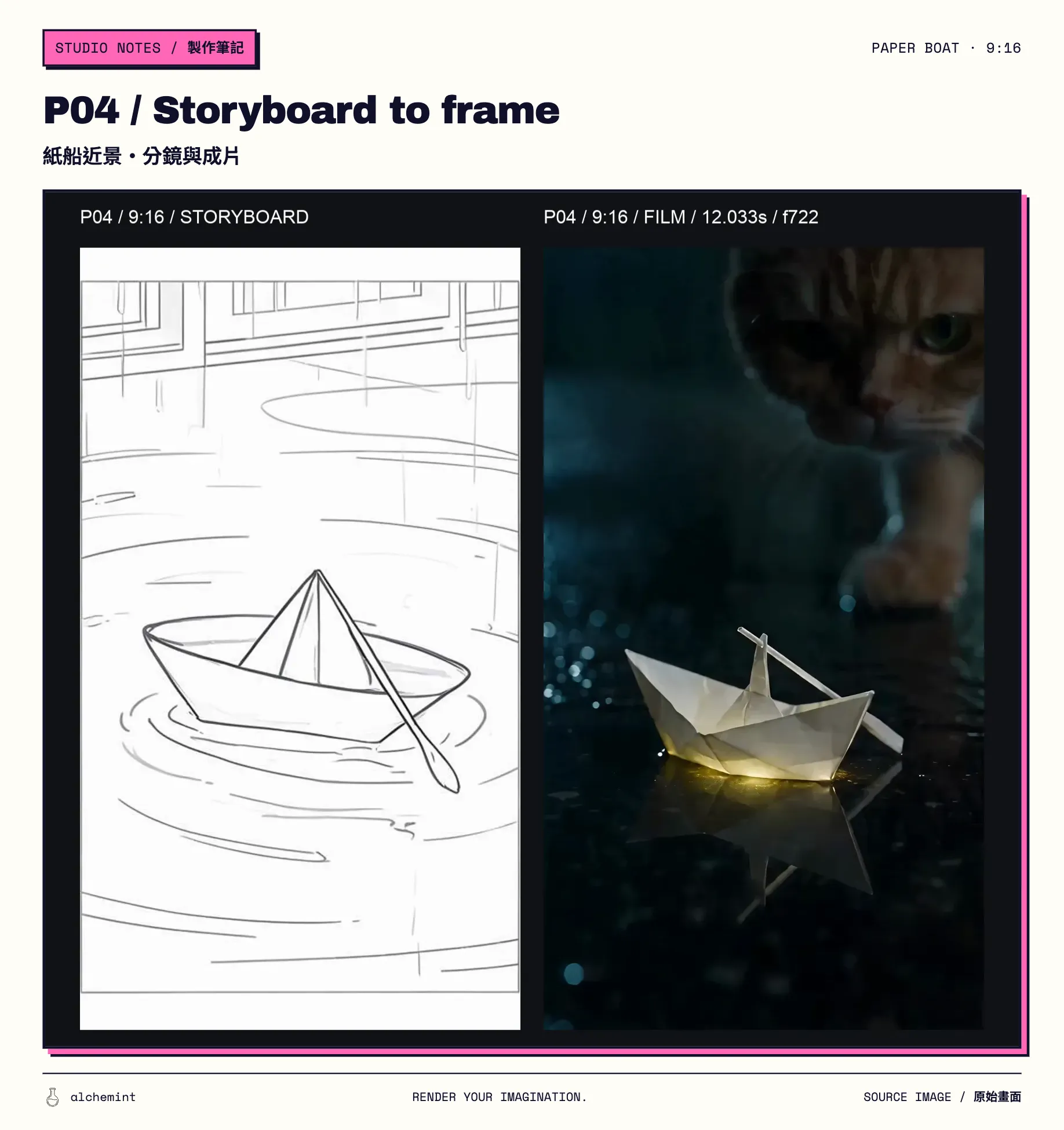 P04 9:16 comparison: storyboard on the left and final-film frame at 12.033 seconds on the right; the glowing boat is centred as the cat approaches from the edge.