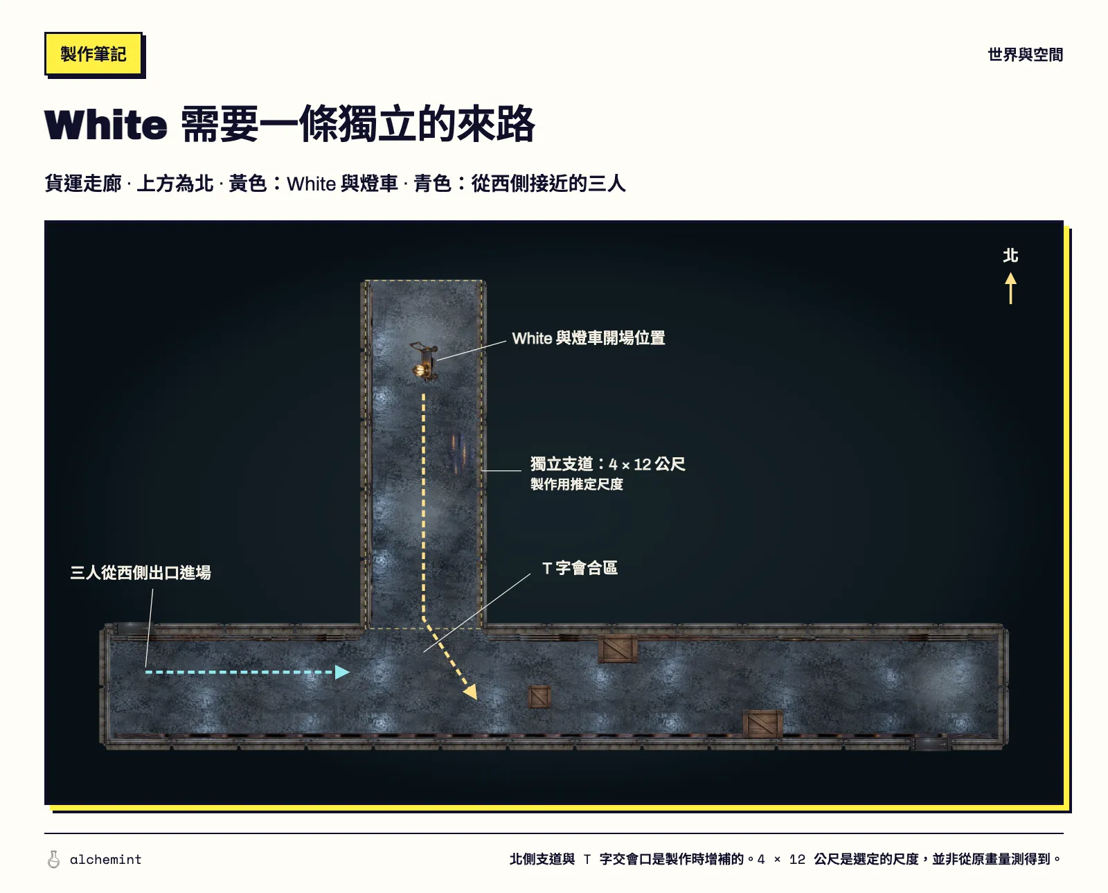 White 沿北側獨立支道推車南下，三人從西側出口進場，在 T 字貨道會合。