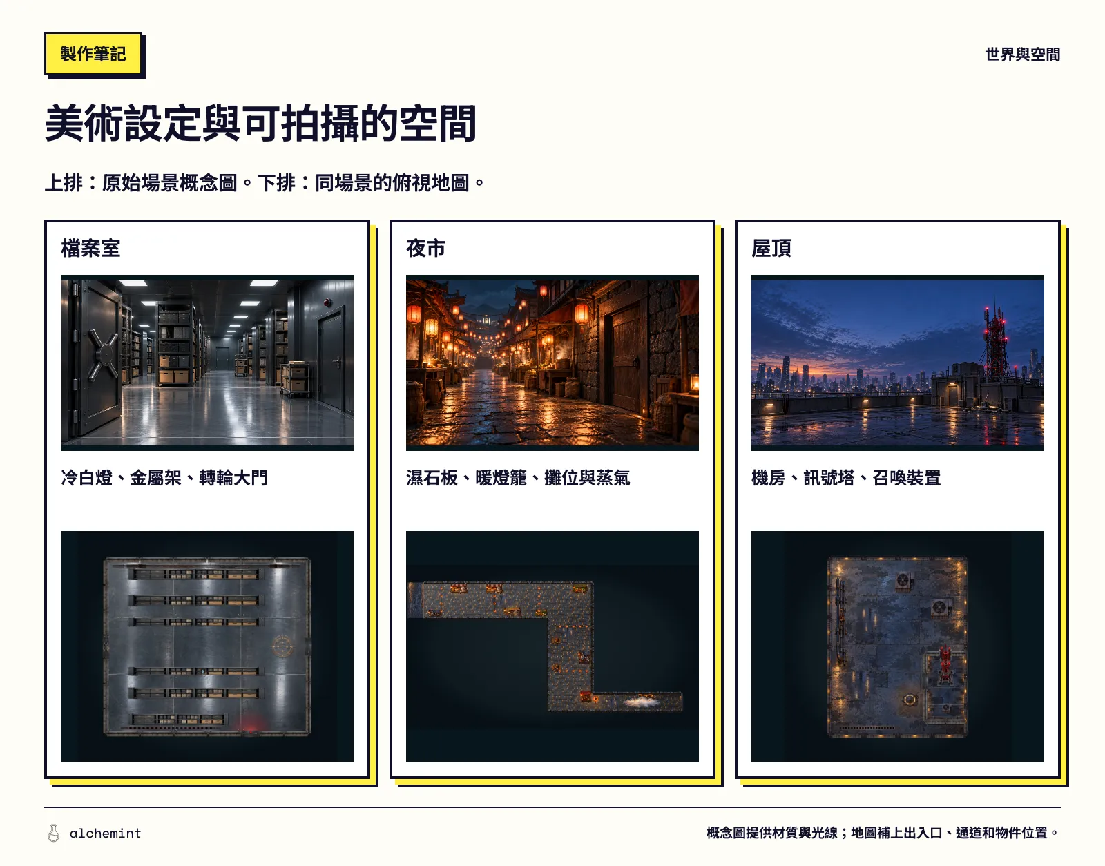 檔案室、夜市與屋頂的原始場景概念圖，下方各配同場景的俯視地圖。