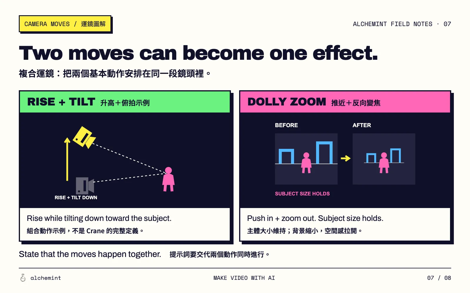 Left: an example combining camera rise and downward tilt. Right: move inward while zooming out; subject size holds and the background becomes relatively smaller
