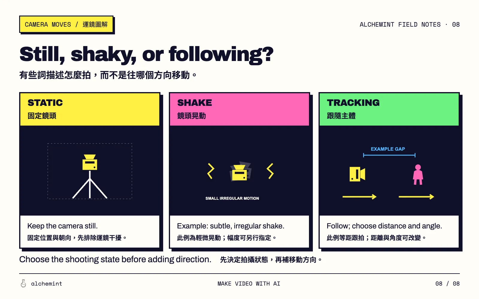 A static camera, camera shake, and a constant-distance tracking example; fixed distance is only the choice shown in this tracking example