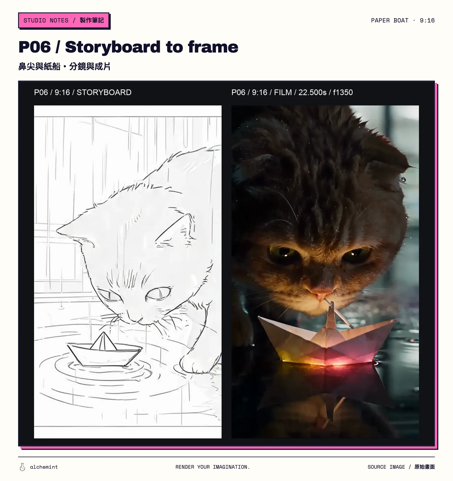 P06 9:16 comparison: storyboard on the left and final-film frame at 22.500 seconds on the right; cat, coloured boat and reflection align vertically.