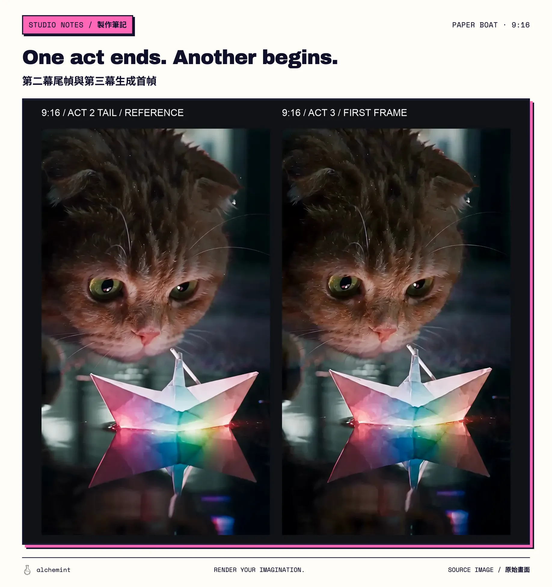 9:16 generation handoff: Act 2 tail frame and first-frame reference on the left, first decoded Act 3 frame on the right; eye, boat and reflection details shift.