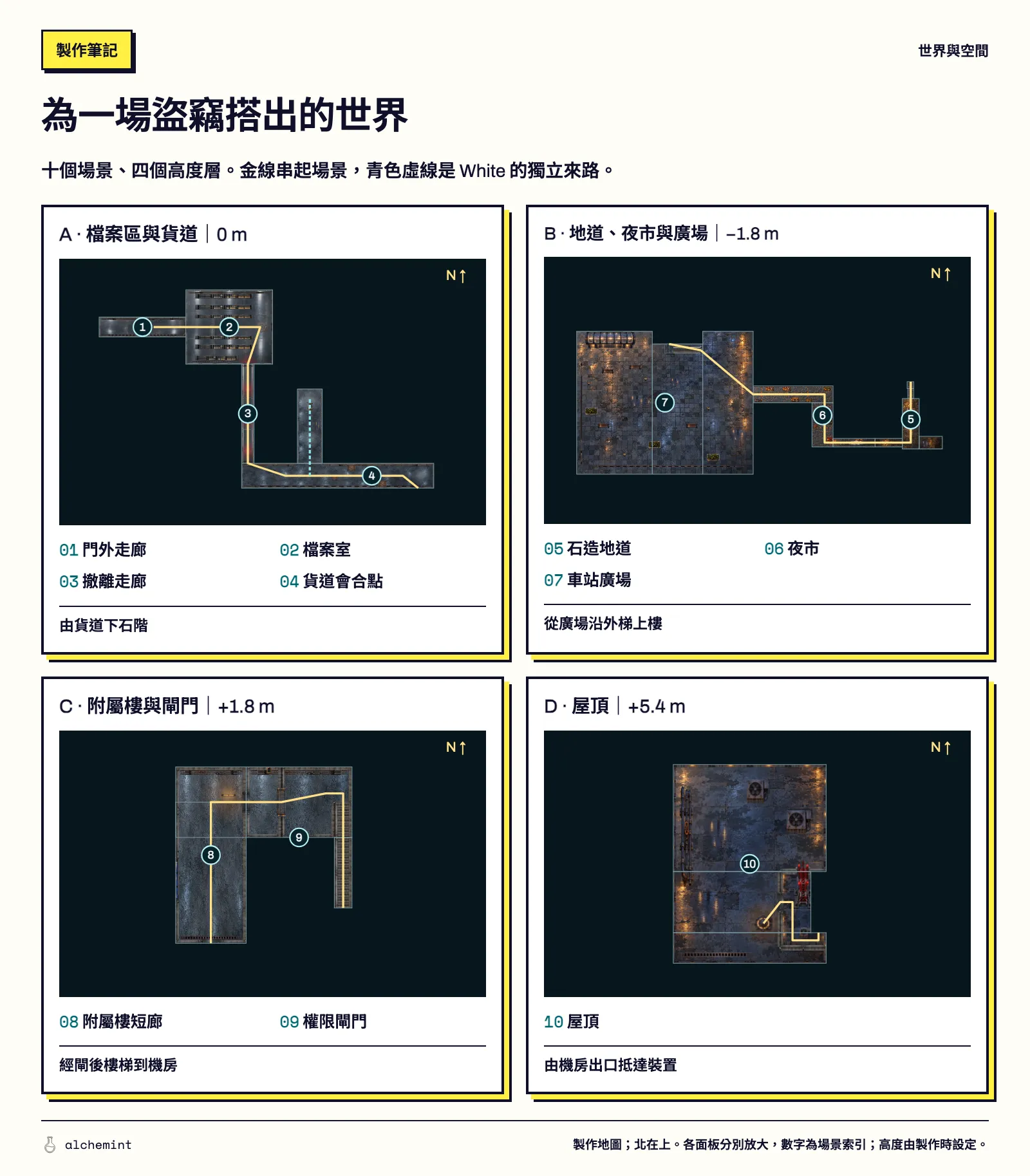 盜賊動畫的完整製作地圖：檔案區與貨道、地道與夜市廣場、附屬樓閘門、屋頂，分成四個高度層。