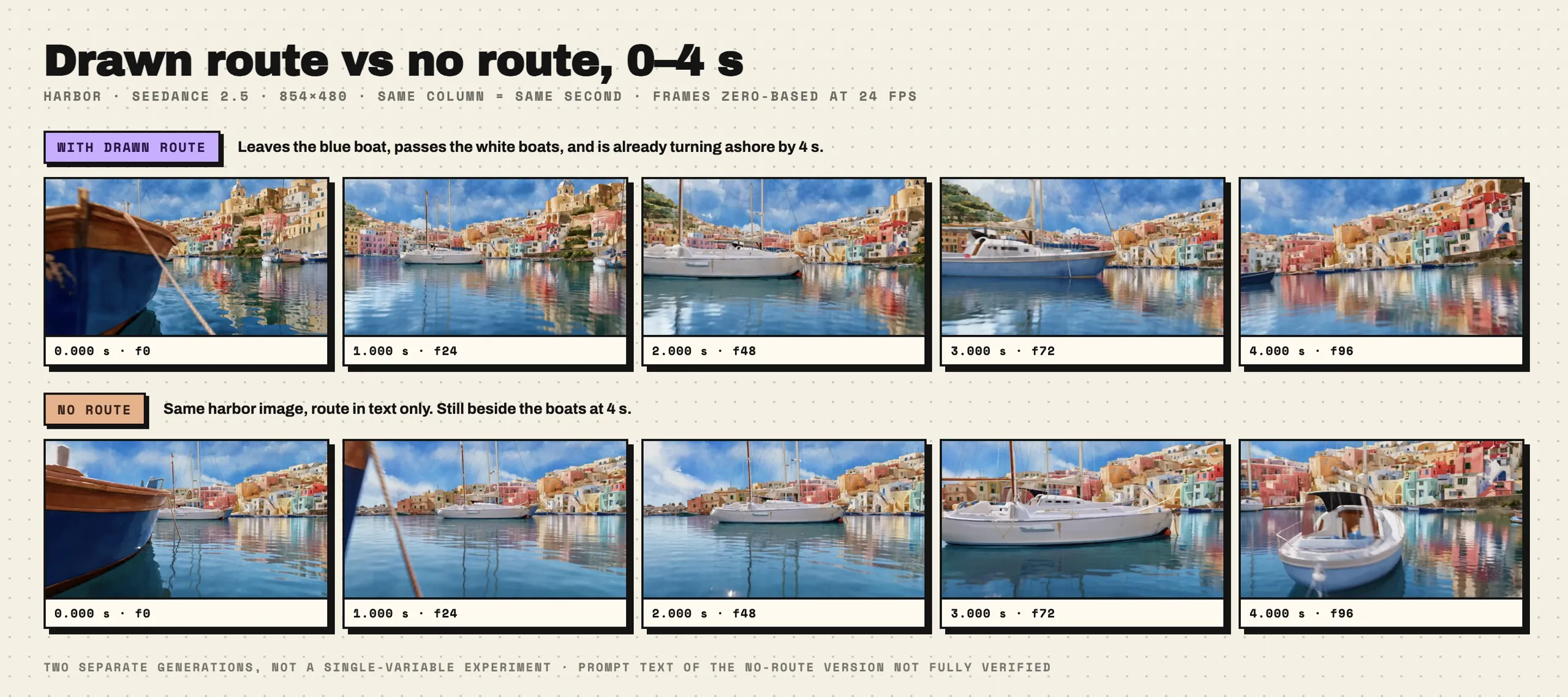 Harbor camera 0–4 seconds: one frame per second, guide above and no guide below.