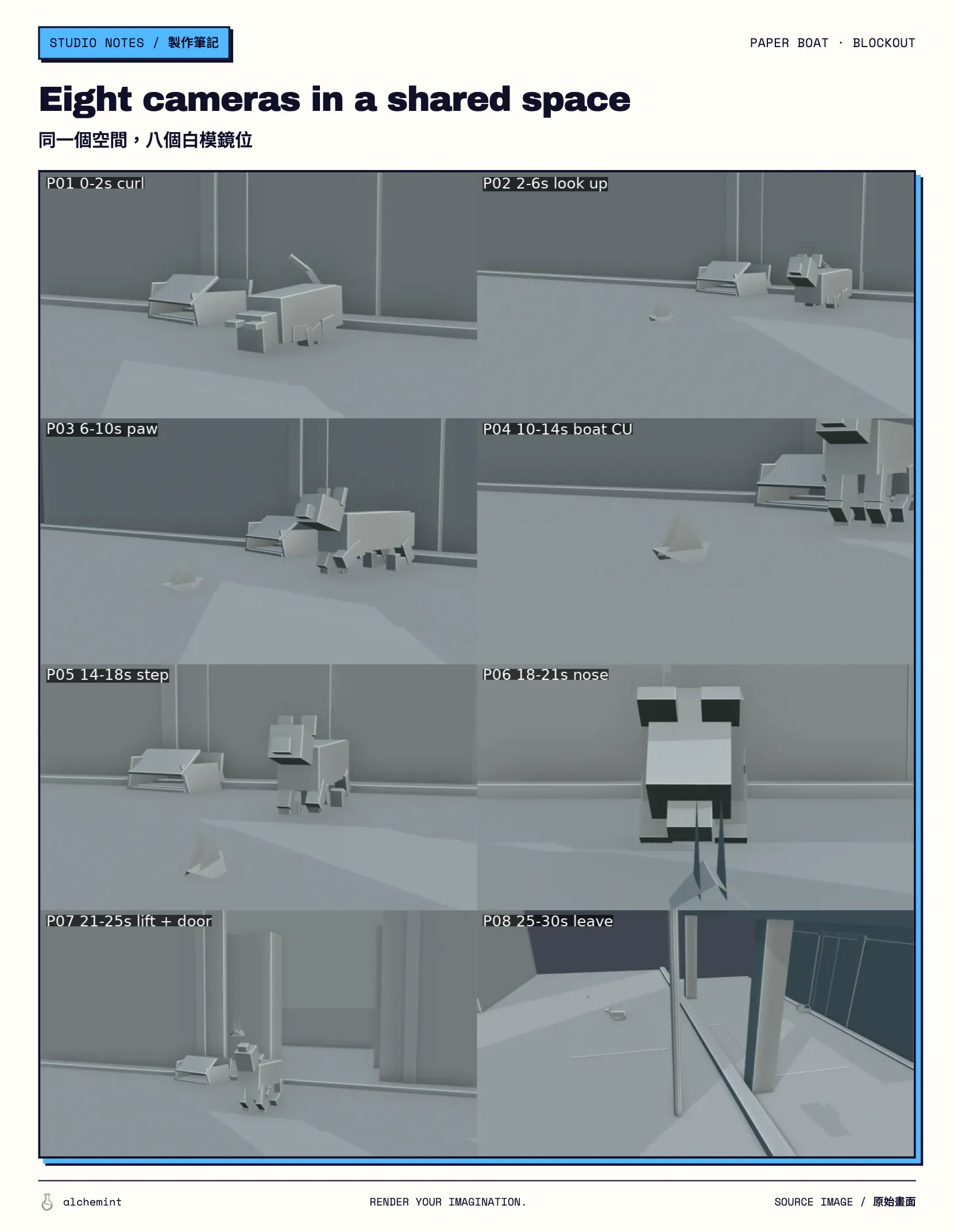 Eight-panel Blender previz showing the cat, paper boat, box, storefront, street and camera positions as simple grey geometry.
