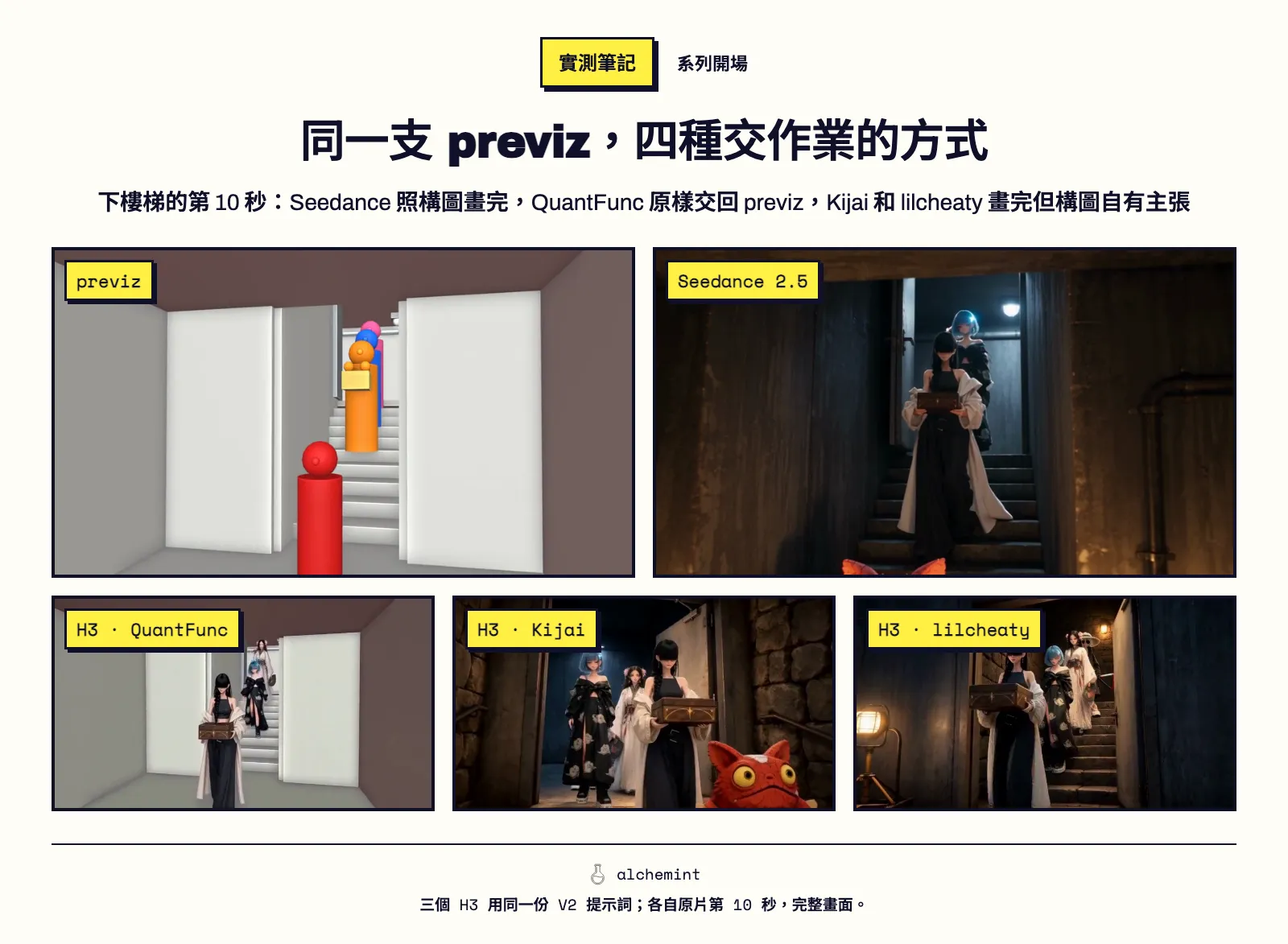 同一支 previz，四種交作業的方式。下樓梯的第 10 秒：Seedance 照構圖畫完，QuantFunc 原樣交回 previz，Kijai 和 lilcheaty 畫完但構圖自有主張。