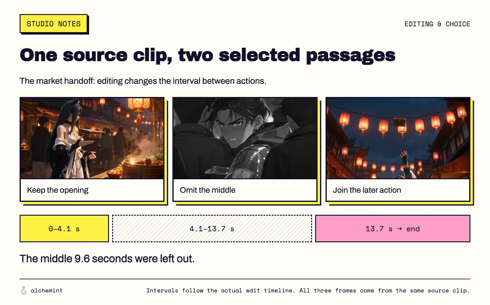 Selection from one market clip: keep 0–4.1 seconds, omit 4.1–13.7 seconds, then retain 13.7 seconds through the end.