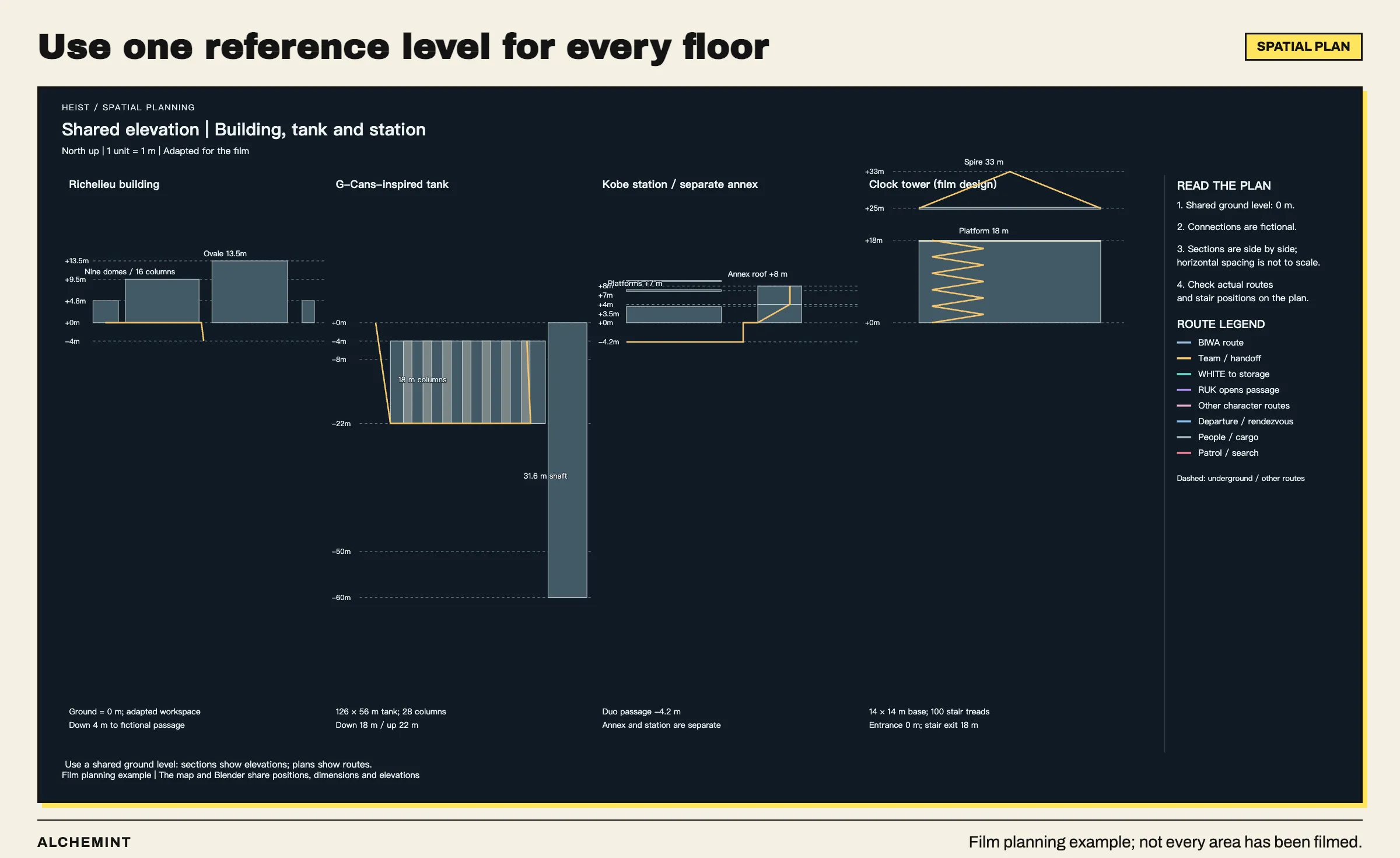 A section comparing shared ground levels and building heights