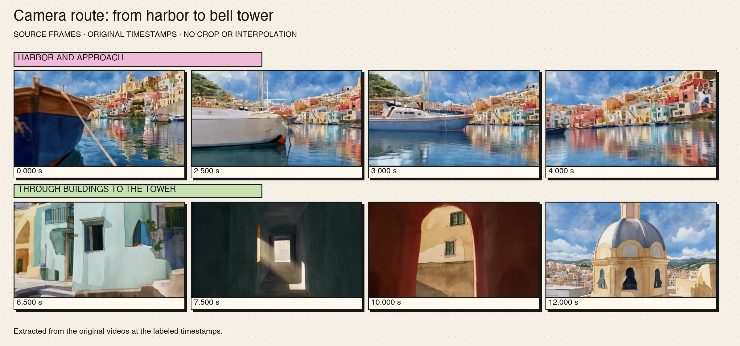 Harbor camera sequence at 0, 2.5, 3, 4, 6.5, 7.5, 10, and 12 seconds.
