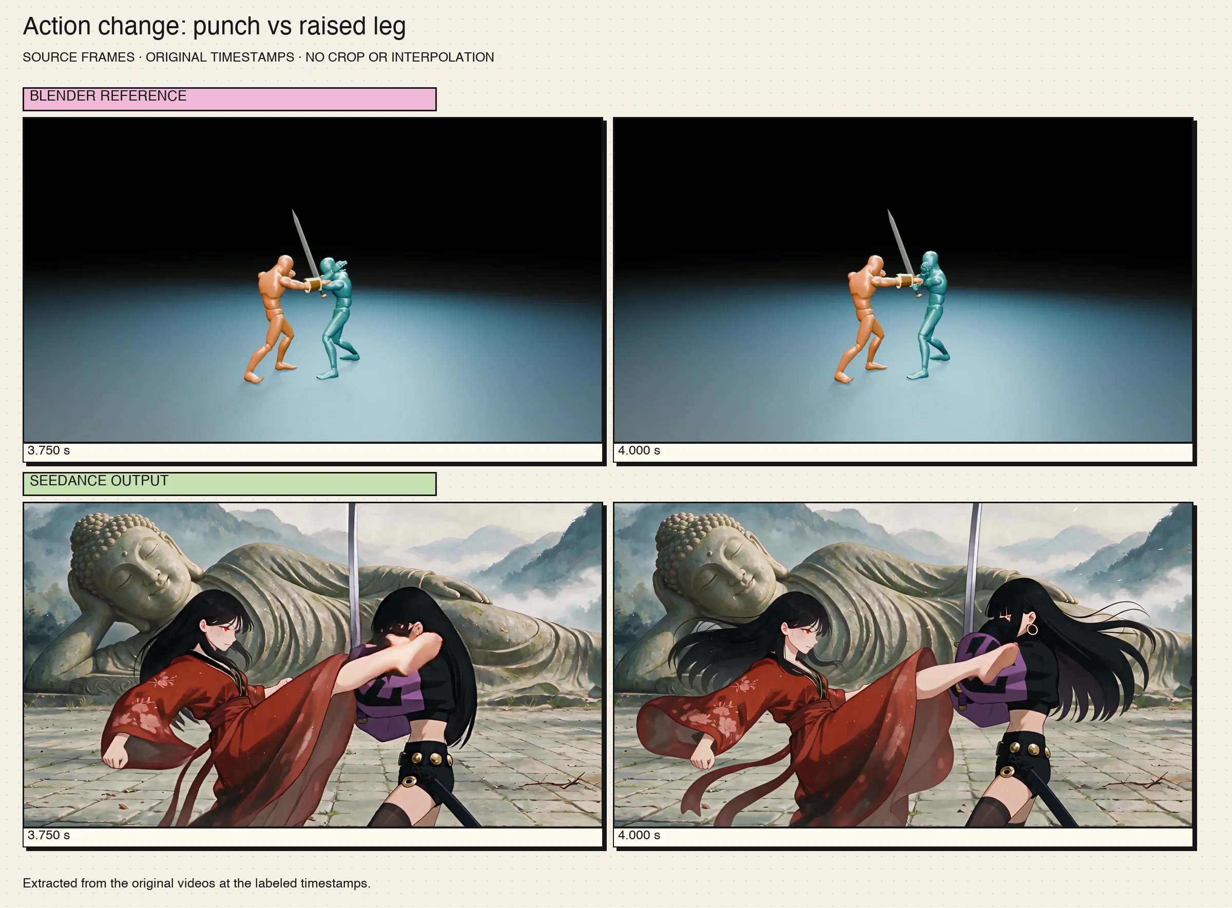 At 3.750 seconds, frame 90, and 4.000 seconds, frame 96, the orange Blender character extends a fist while the generated character in red raises a leg to kick the woman in purple.