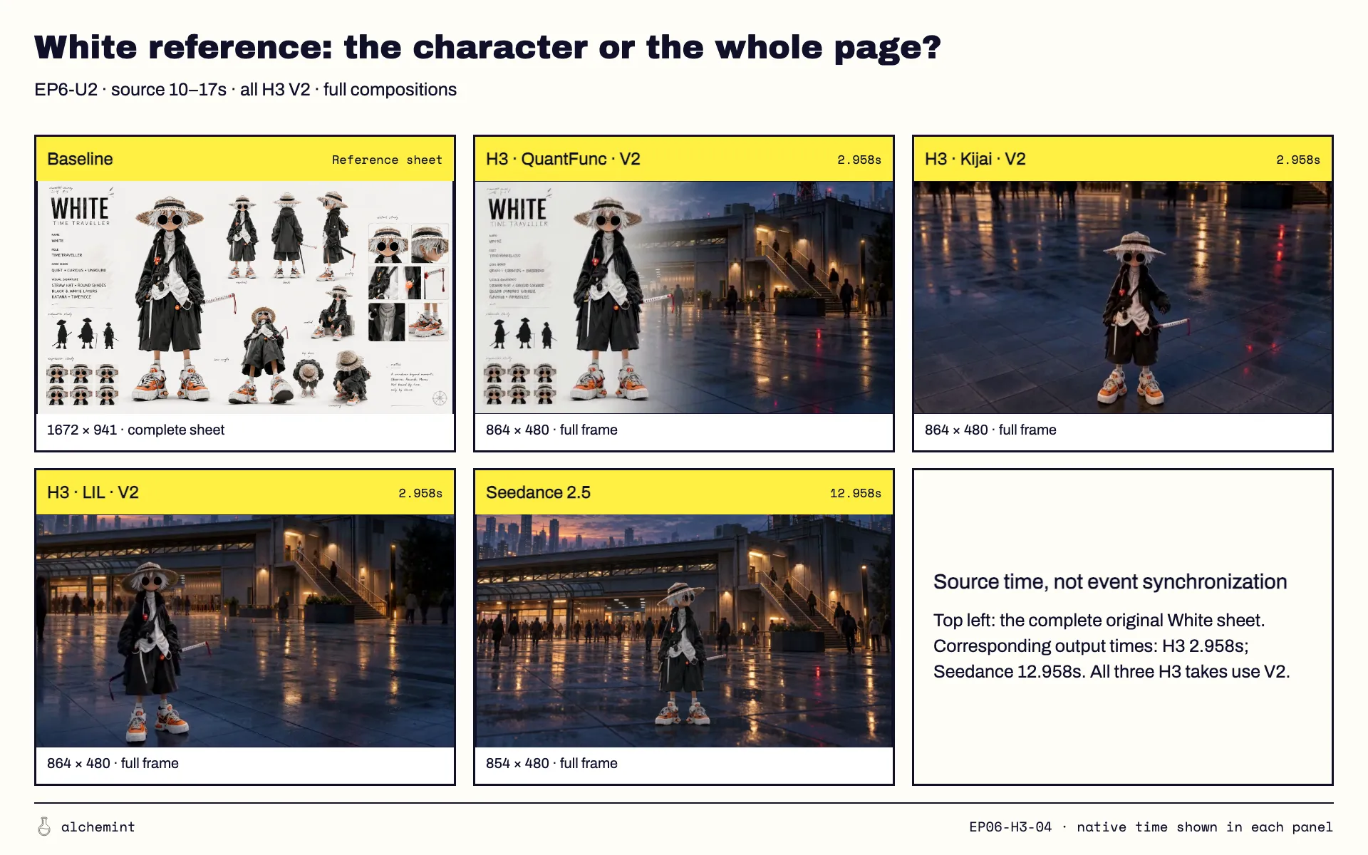White's character sheet, with backdrop, title and pose sketches, pasted into the plaza although the prompt said to ignore them.