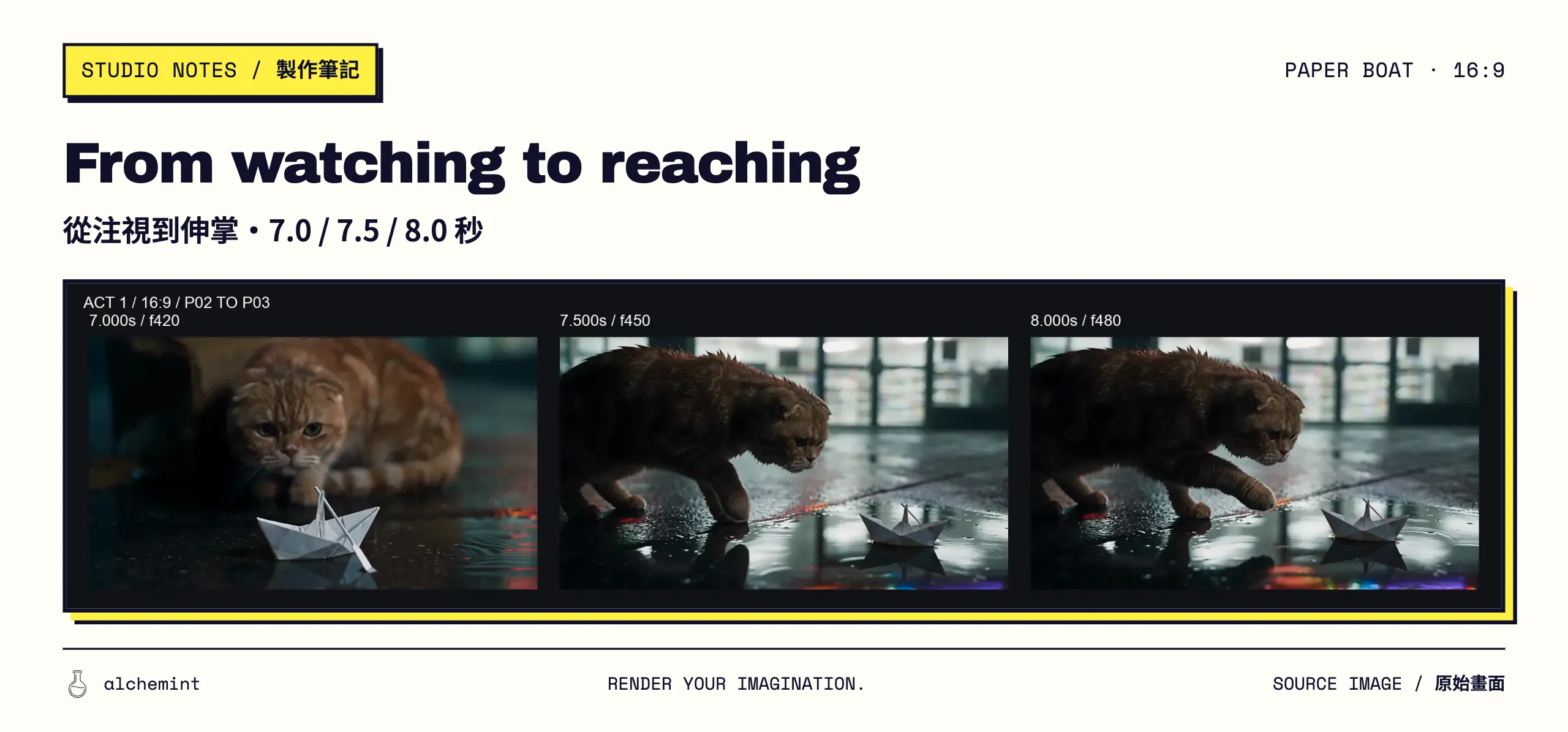 16:9 Act 1 strip at 7.000, 7.500 and 8.000 seconds; the cat moves from watching the boat into raising a paw.