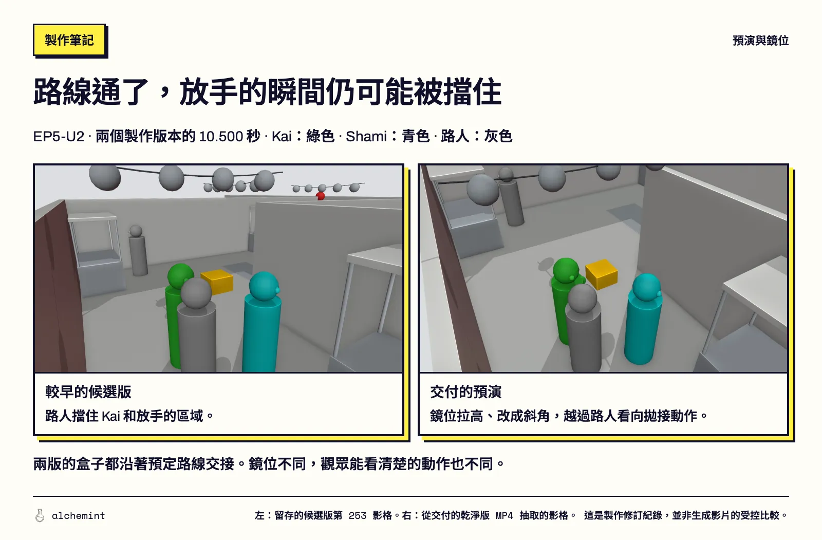 夜市交盒同為 10.5 秒的較早候選與交付 Blender previz。