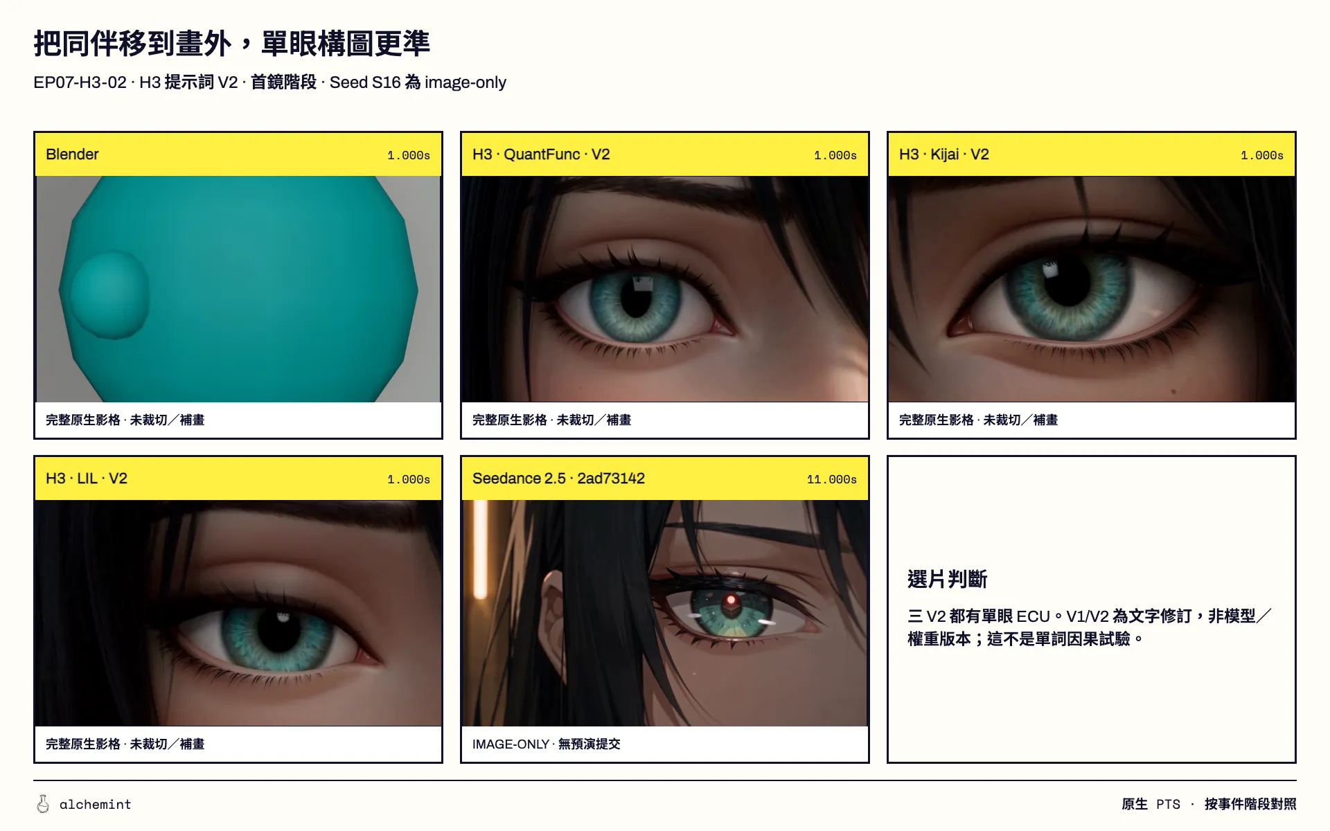 V2 把 Kai 寫在鏡外：三個版本都拍成單眼特寫。