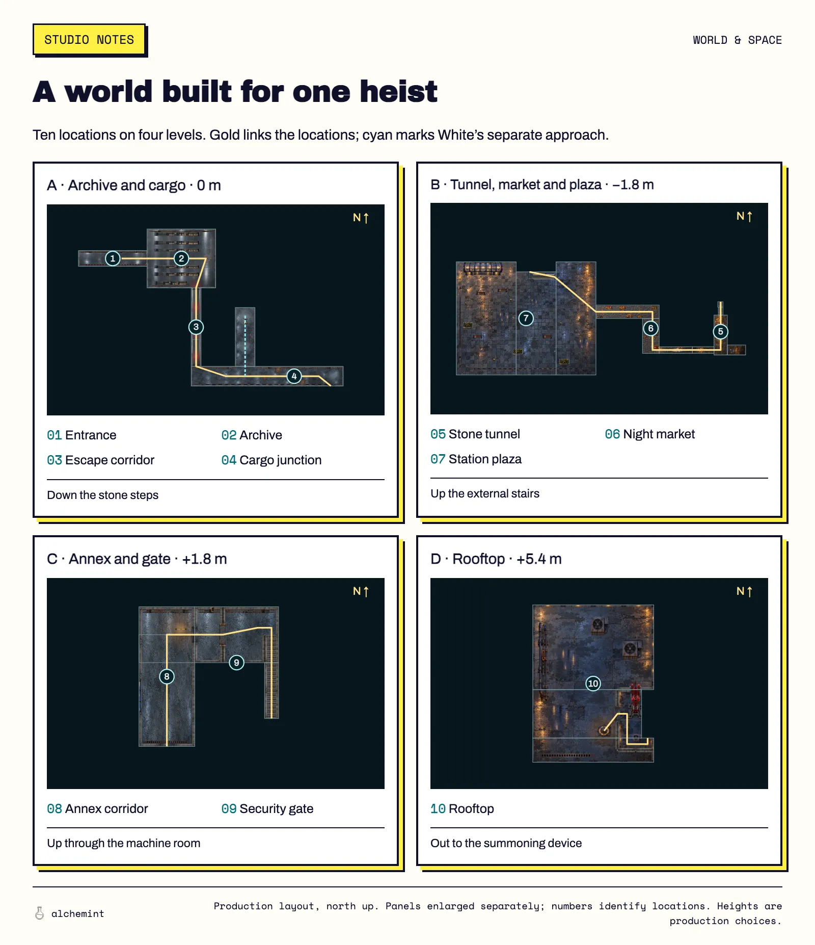The complete heist production layout, split into the archive and cargo level, tunnel and market level, annex and gate level, and rooftop.