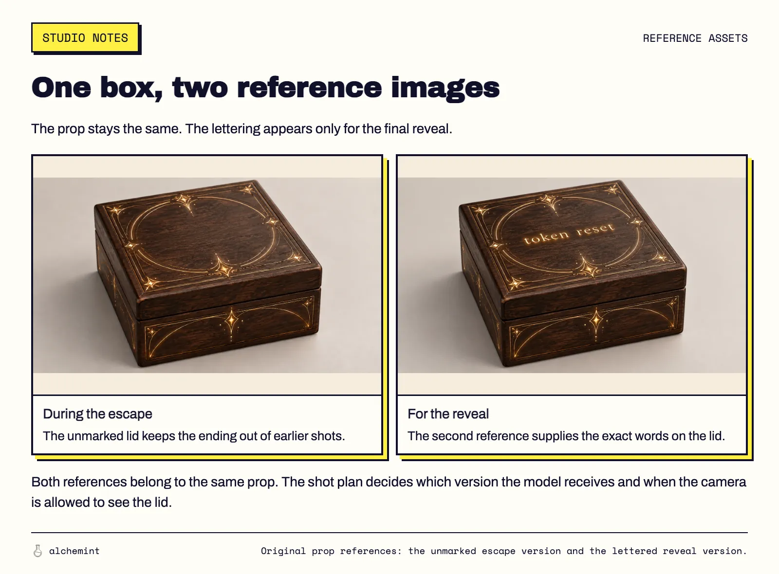 Unmarked box reference for the escape and the token reset version reserved for the reveal.