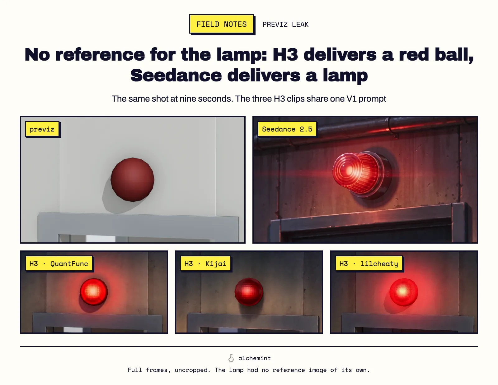 No reference for the lamp: H3 delivers a red ball, Seedance delivers a lamp. The same shot at nine seconds. The three H3 clips share one V1 prompt.