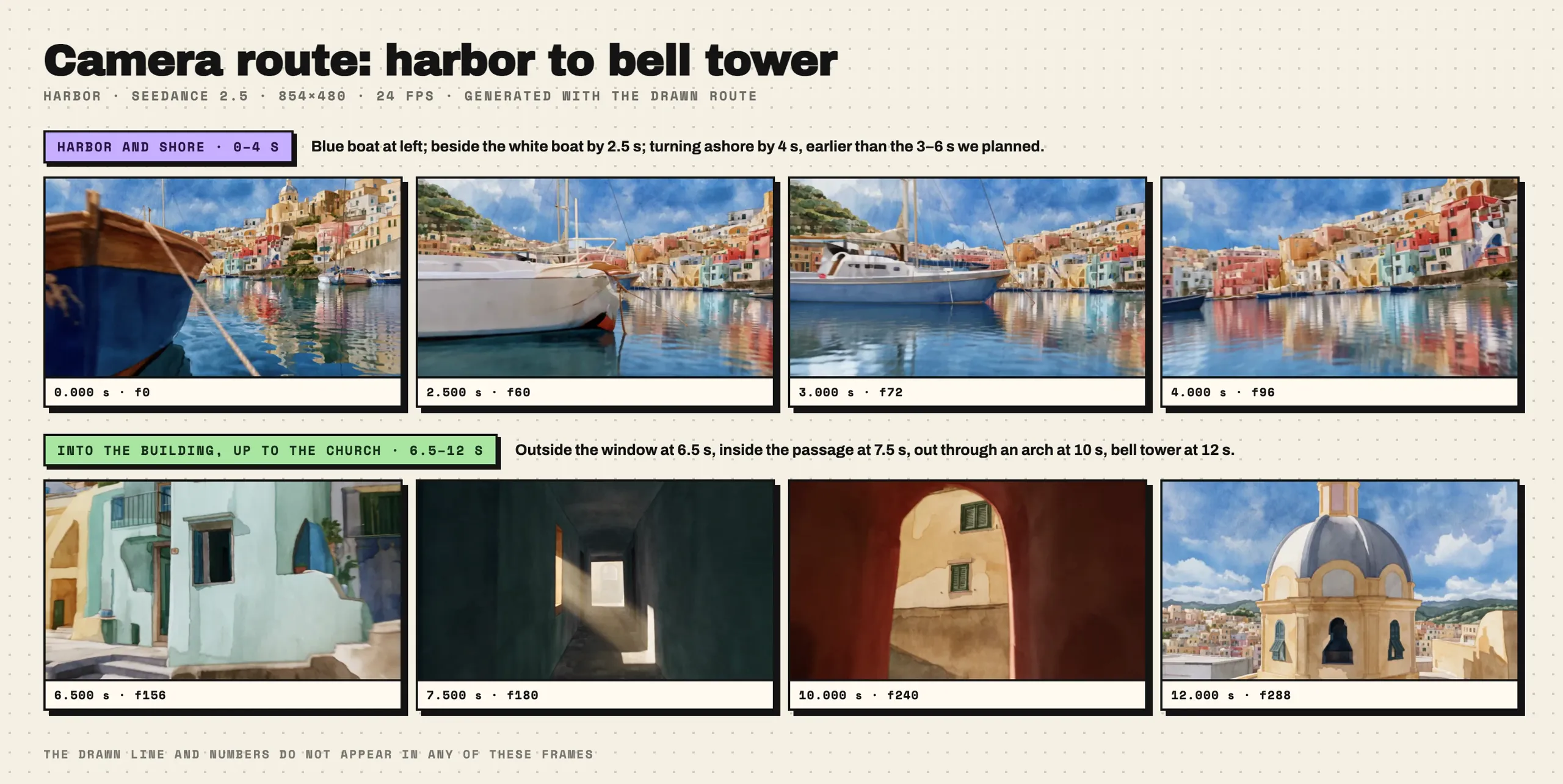 Harbor camera sequence at 0, 2.5, 3, 4, 6.5, 7.5, 10, and 12 seconds.