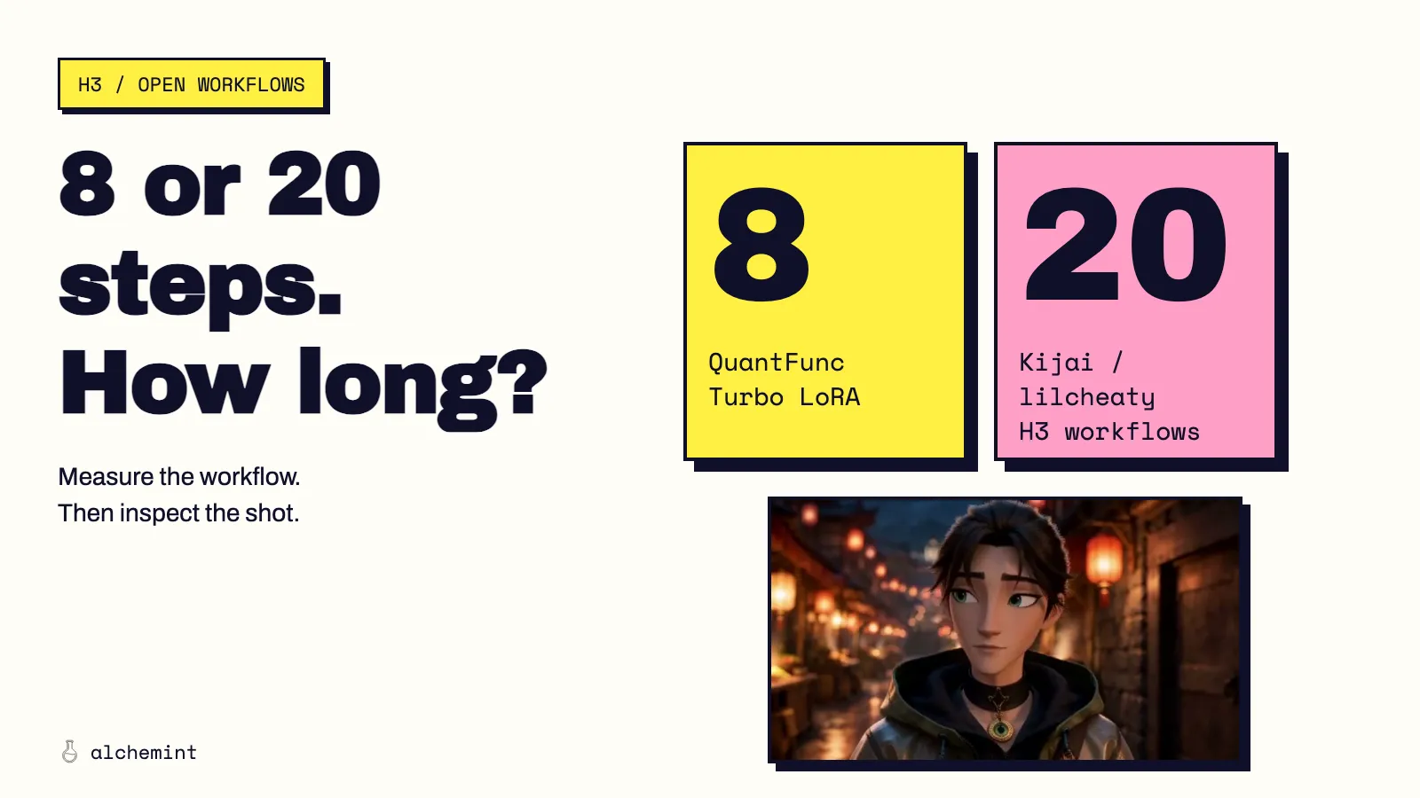 Article cover for 8 Steps or 20? Which H3 Open Workflow Gets Candidate Footage Faster?