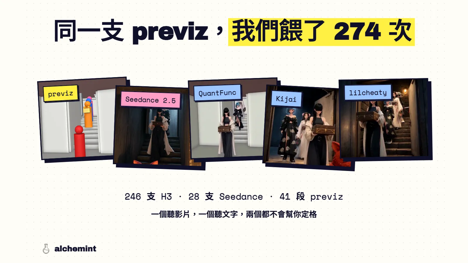 MiniMax H3 對上 Seedance 2.5:同一支 previz,我們餵了 274 次 的文章封面
