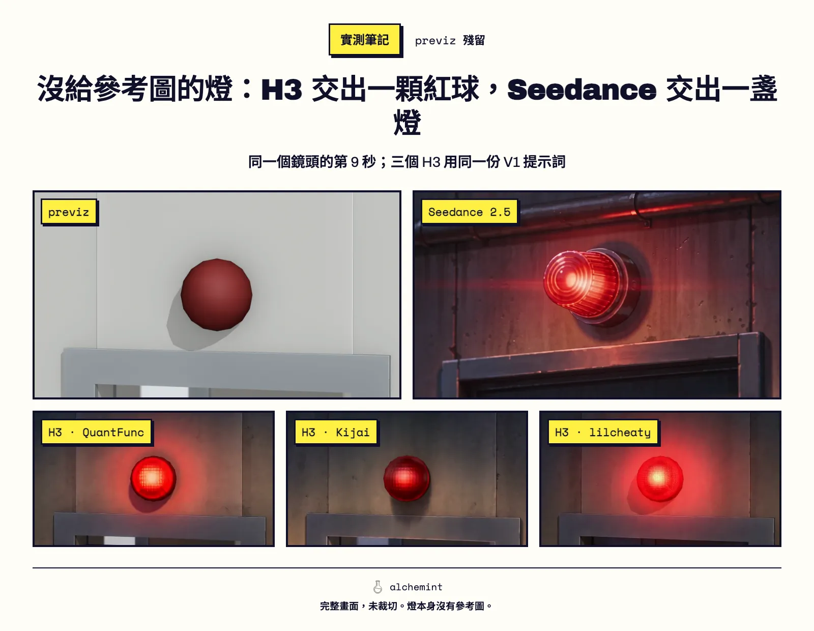 沒給參考圖的燈：H3 交出一顆紅球，Seedance 交出一盞燈。同一個鏡頭的第 9 秒；三個 H3 用同一份 V1 提示詞。