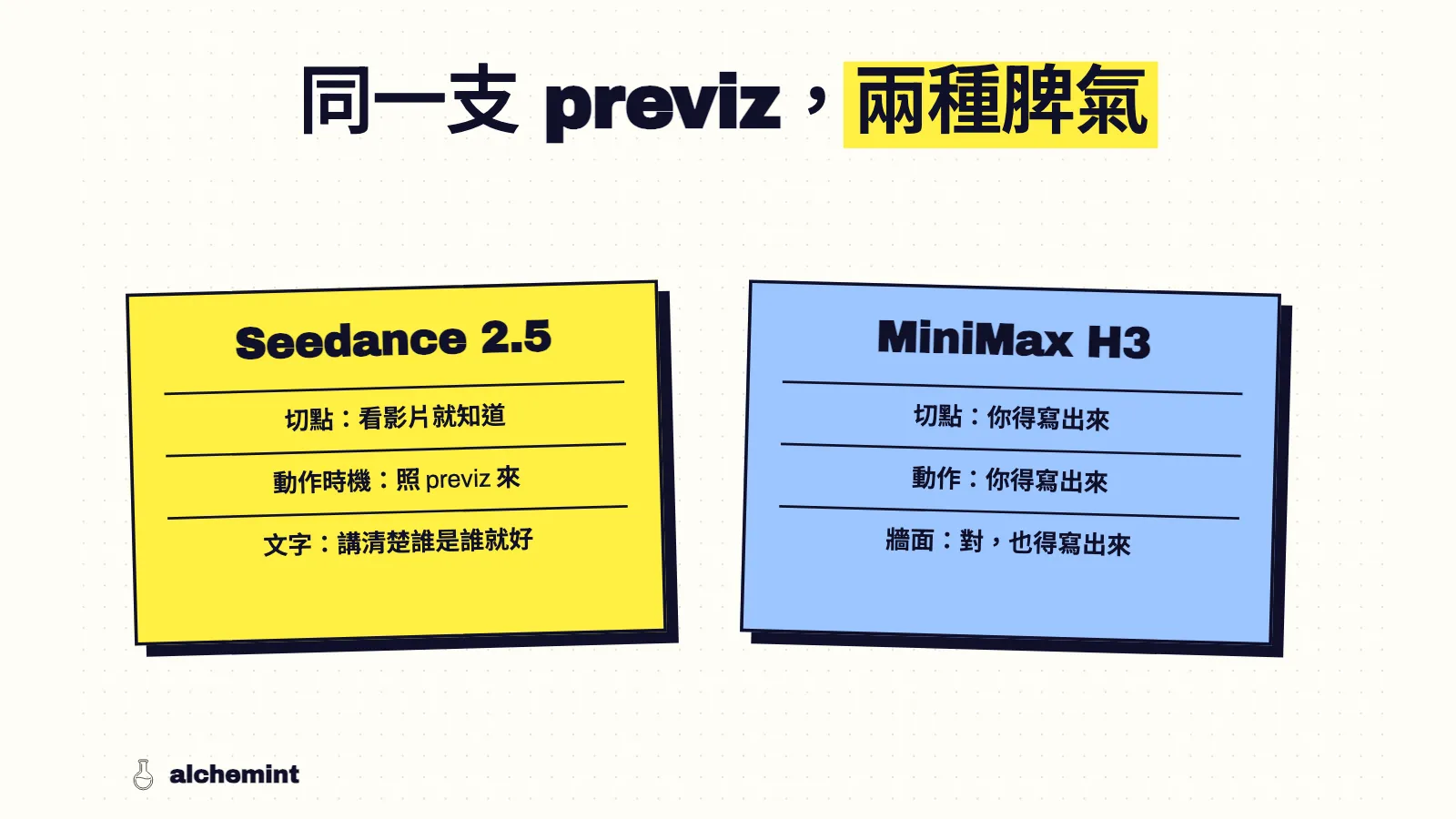 同一支 previz,怎麼在 MiniMax H3 和 Seedance 2.5 之間移植提示詞 的文章封面